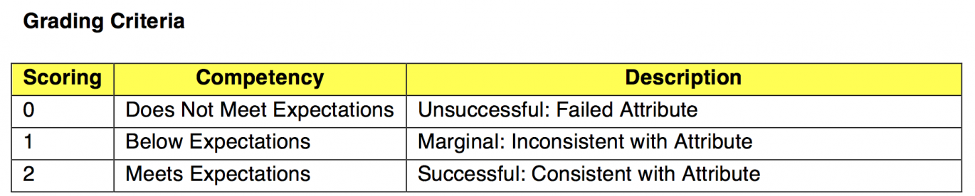 OCEMT Grading criteria