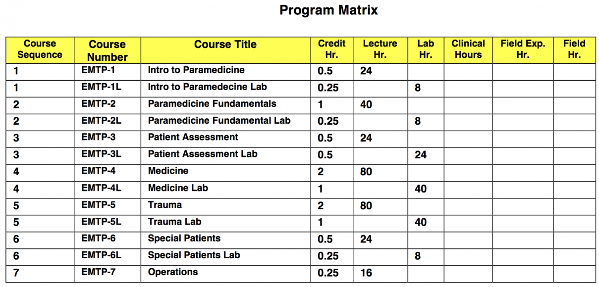 OCEMT Program Matrix