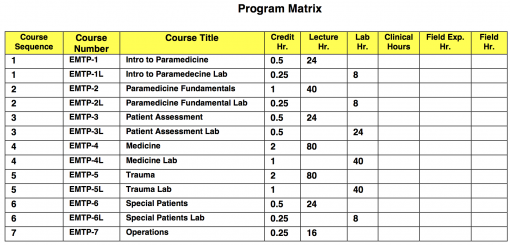 Paramedic Program – Orange County EMT
