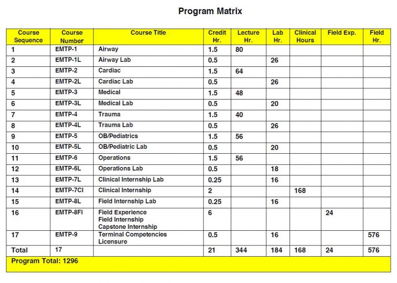 OCEMT-Program-Matrix